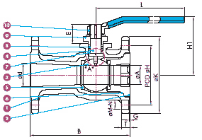 Dimension drawing, 1 PC Class 150 Regular Port Ball Valve, Flanged — lettered dimensions and numbered parts keyed to the tables below.