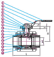 Dimension drawing, 3 PC Full Port 1500/2000 WOG Ball Valve, Threaded — lettered dimensions and numbered parts keyed to the tables below.