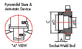 Dimension drawing, 3 PC Full Port 1500/2000 WOG Ball Valve, Threaded — lettered dimensions and numbered parts keyed to the tables below.