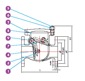 Dimension drawing, Class 150 Flange End Swing Check Valve — lettered dimensions and numbered parts keyed to the tables below.