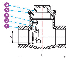Dimension drawing, Full Port 200 WOG Swing Check Valve, Threaded — lettered dimensions and numbered parts keyed to the tables below.