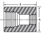 Dimension drawing — reducing coupling