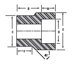 Dimension drawing — insert, type 1