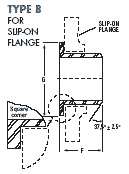 Dimension drawing — lap joint stub end, Type B