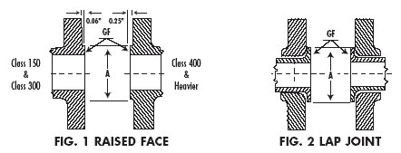 Fig. 1 raised face and Fig. 2 lap joint facings.