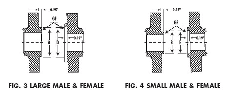 Fig. 3 large male and female, Fig. 4 small male and female facings.