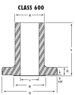 Long weld neck flange, Class 600 — dimensions H, Y, Q, J, R and O.
