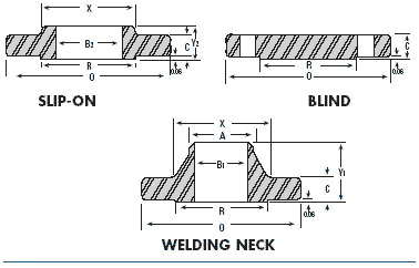 Flange types — slip-on, blind and welding neck, with lettered dimensions.