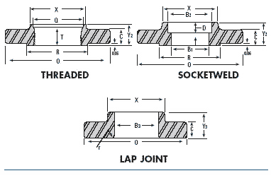 Flange types — threaded, socket weld and lap joint, with lettered dimensions.
