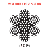wire rope cross section, 7 x 19