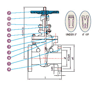 Dimension drawing, Class 150 Flange End Gate Valve — lettered dimensions and numbered parts keyed to the tables below.