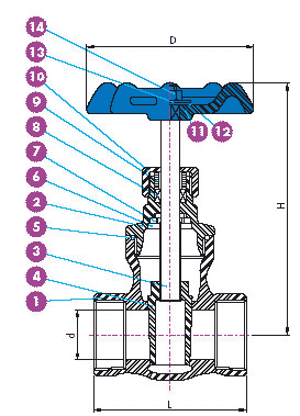 Dimension drawing, Full Port 200 WOG Gate Valve, Threaded — lettered dimensions and numbered parts keyed to the tables below.