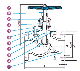 Dimension drawing, Class 150 Flange End Globe Valve — lettered dimensions and numbered parts keyed to the tables below.