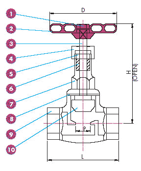 Dimension drawing, Full Port 200 WOG Globe Valve, Threaded — lettered dimensions and numbered parts keyed to the tables below.